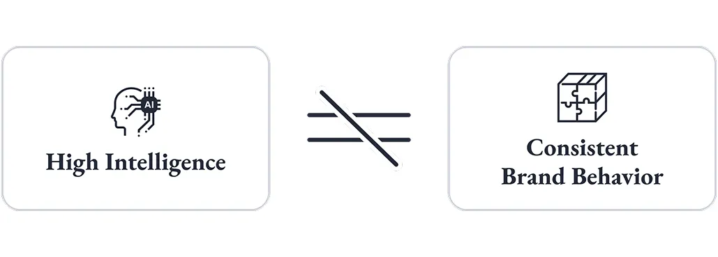 Mumonが解く問いと設計思想