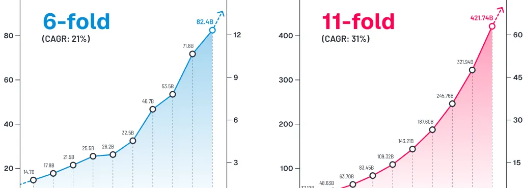 AIが「標準装備」になる日