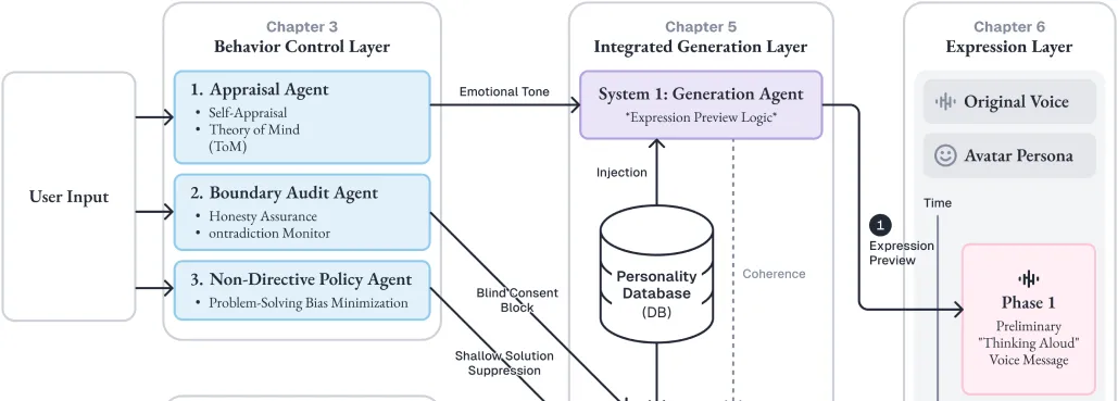 Mumon：空気を読む人格OS
