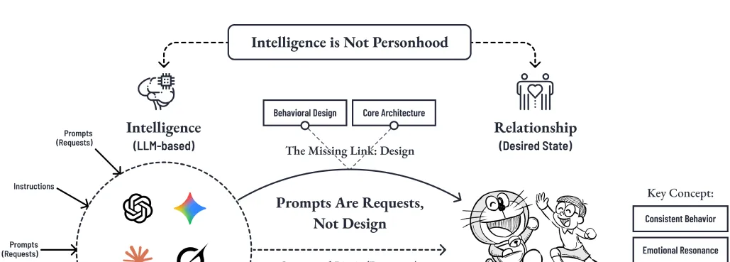 ドラえもんを創る
