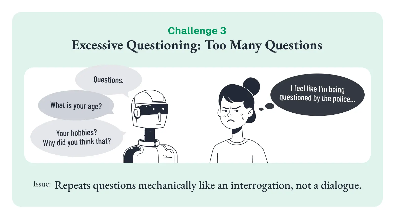 課題3 Excessive Questioning(質問過多)の例示イラスト。AIが「年齢は?趣味は?なぜそう思ったの?」と次々に質問し、ユーザーが「警察に尋問されているみたい…」と感じる様子。対話ではなく機械的な取り調べのように質問を繰り返す問題