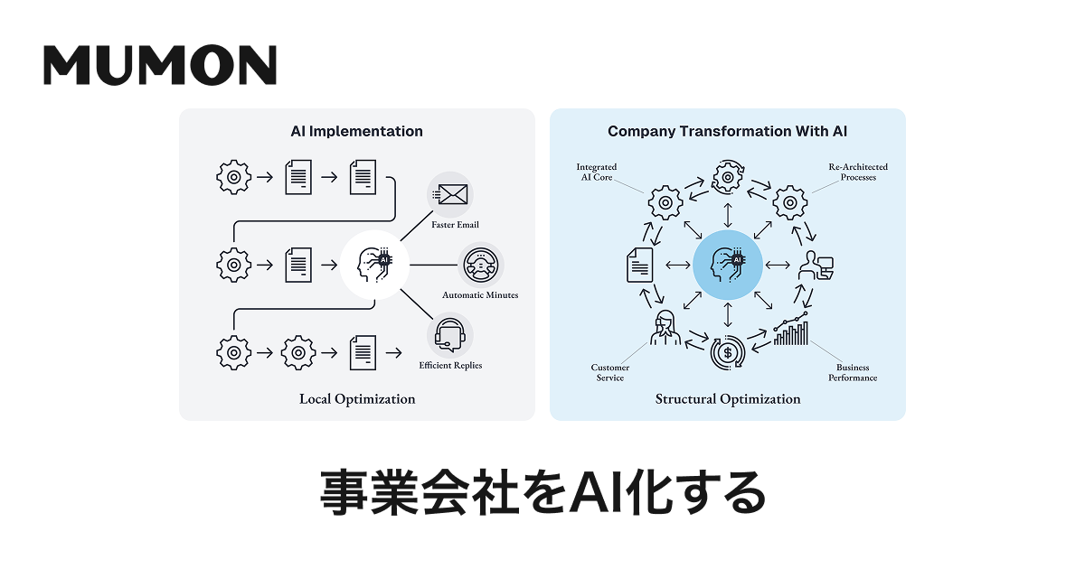 事業会社をAI化する | Mumon Whitepaper | Mumon