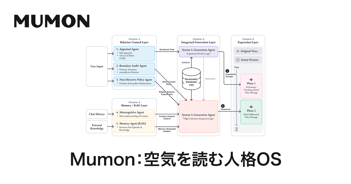 Mumon：空気を読む人格OS | Mumon Whitepaper | Mumon